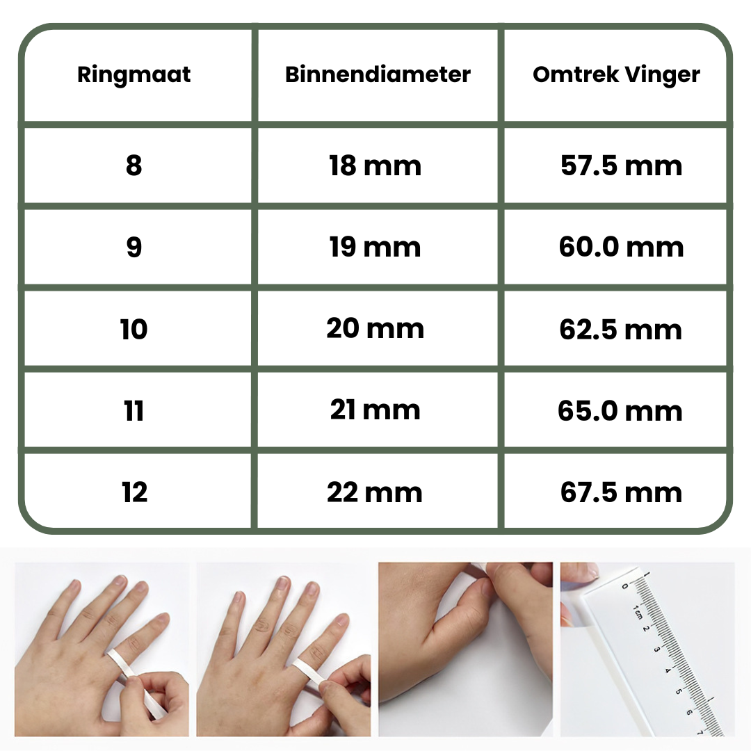WatchMe Fit Ring | Jouw Gezondheid om je Vinger